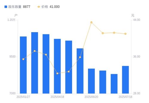 安聯銳視股東結構變動分析 股東戶數增長與研發投入并進