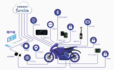 智能兩輪電動(dòng)車成消費(fèi)新寵，利爾達(dá)電動(dòng)車軟硬件一體解決方案引領(lǐng)“智慧升級”