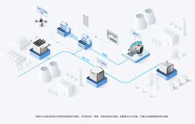 無人機(jī)自動(dòng)飛行系統(tǒng)與自動(dòng)機(jī)場 定義、區(qū)別及軟硬件研發(fā)要點(diǎn)解析